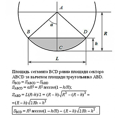 Формула определения площади сечения неполностью заполненных труб