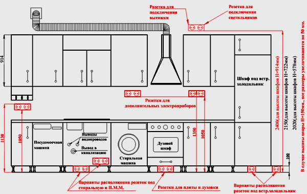 План размещения мебели и розеток на кухне