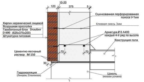 Схема облицовки фасада из газобетонных блоков кирпичом