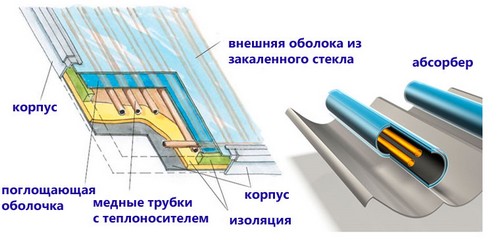 По типу конструкции1