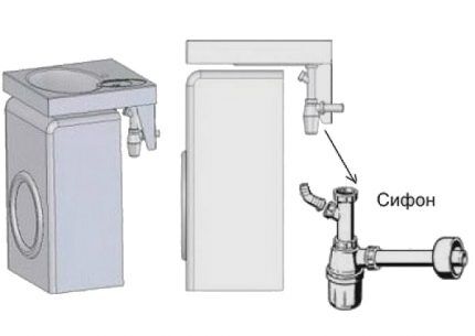 Сливная система для раковины с подключением стиралки
