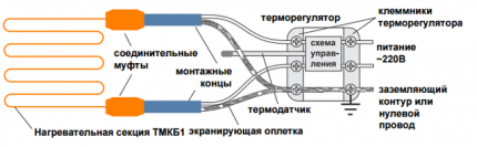 Схема подключения одножильного кабеля