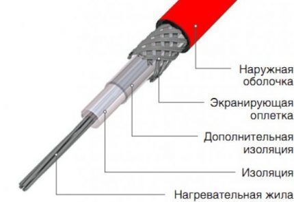 Схема резистивного одножильного кабеля