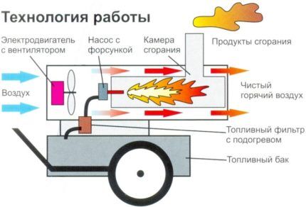 Дизельная машина это как