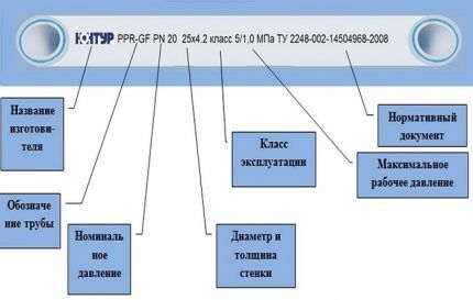 Маркировка полипропиленовых труб