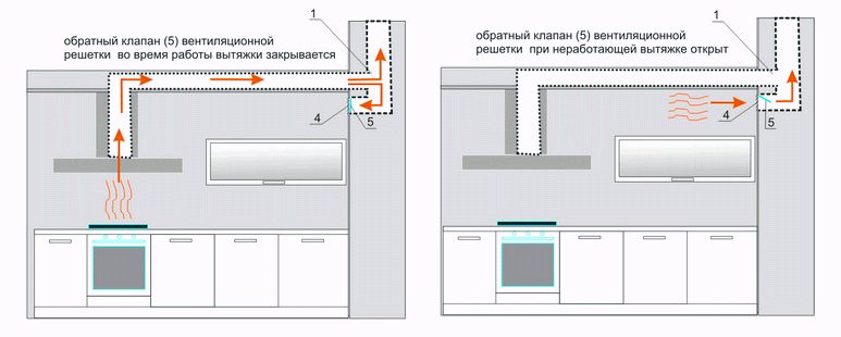 Схема управления вытяжкой на кухне