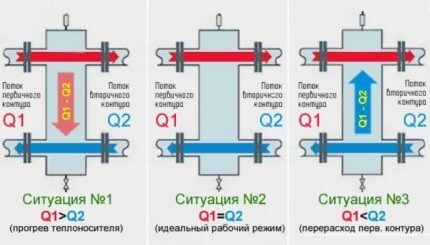 Схема работы гидрострелки