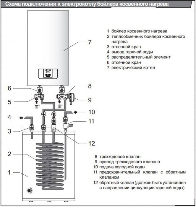 схема подключения бойлера в систему отопления от электрического котла