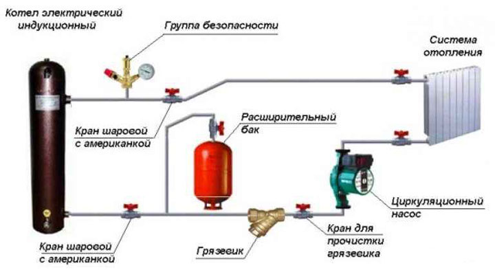 схема подключения котла индукционного в систему отопления