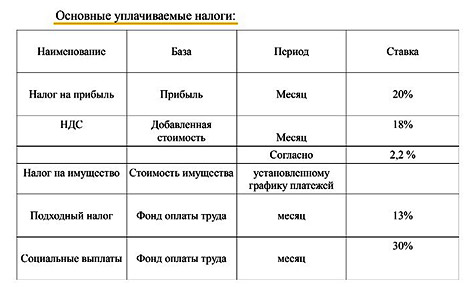 Пеллеты бизнес план