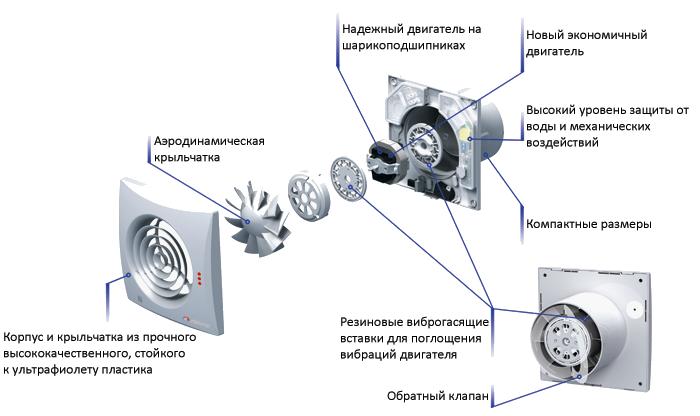 opcii-povyshayushchie-funkcionalnost-ventilyatorov