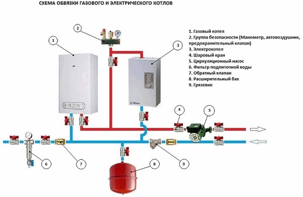 Схема установки газового котла одноконтурного и двухконтурного