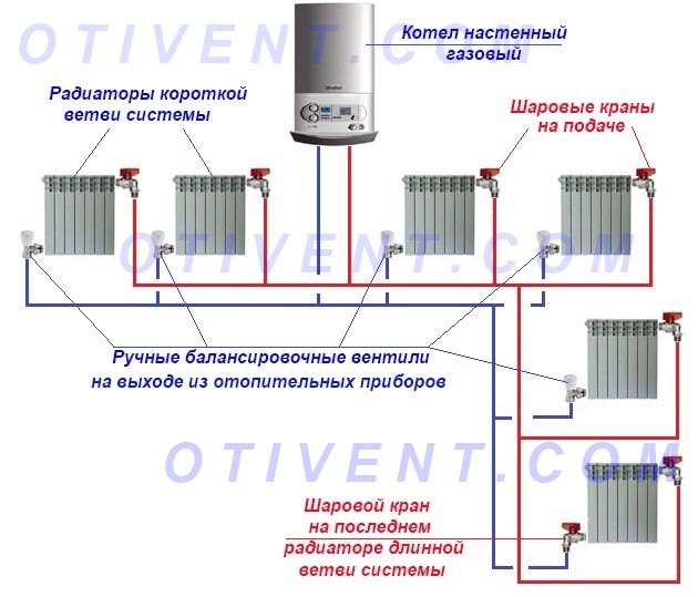 Схема установки балансировочных вентилей на батареи