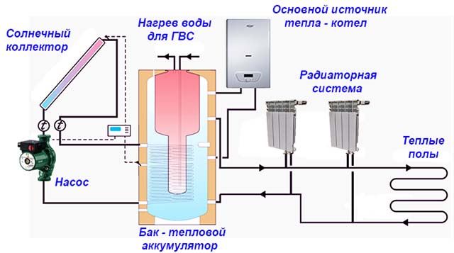 Схема подключения гелиосистемы к теплоаккумулятору