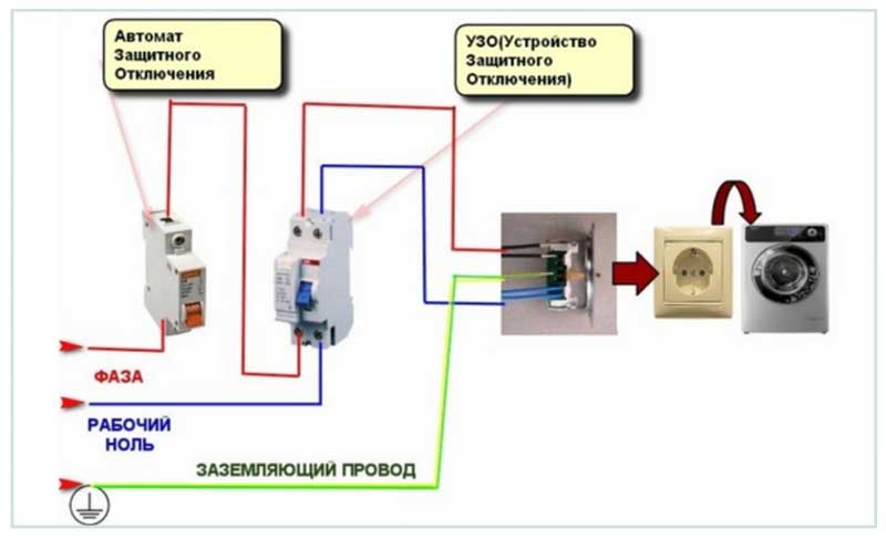 Схема подключения стиральной машины к электрической сети