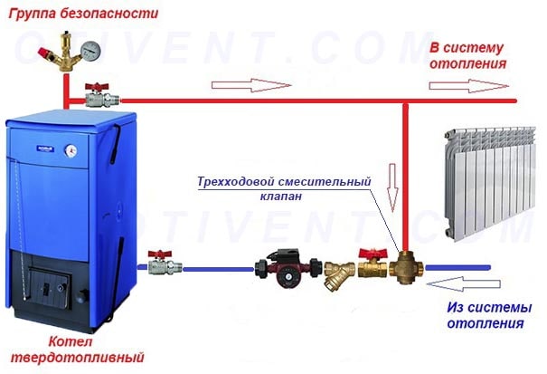 Типовая схема подсоединения дровяного теплогенератора к отоплению