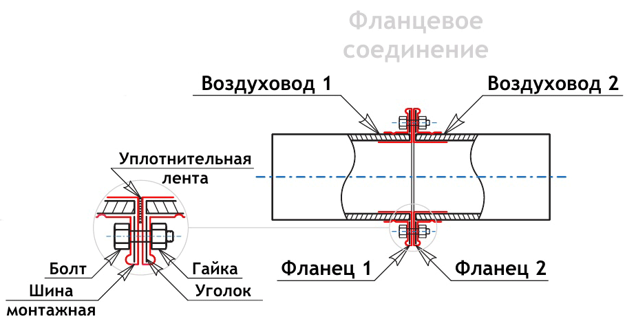 Ниппельное соединение воздуховодов круглого сечения чертеж