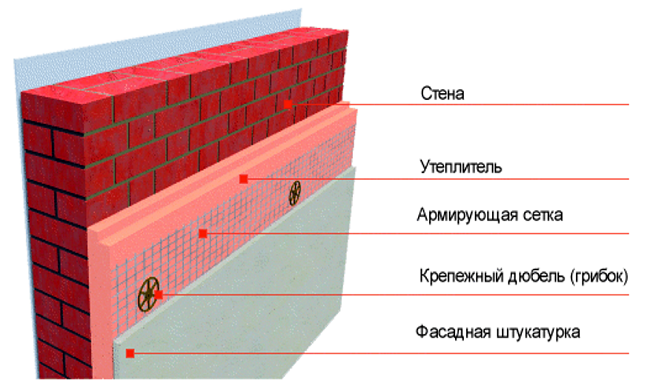 фото: Схема крепления пеноплекса к кирпичной или бетонной стене