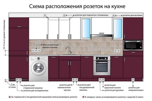 Типовая схема расположения розеток на кухне