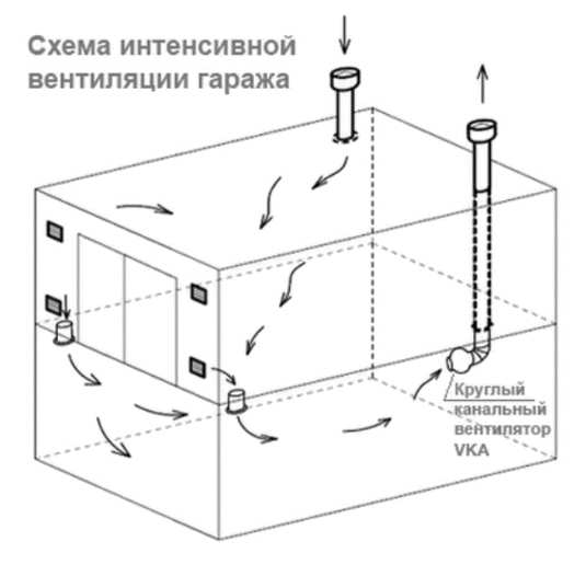 Наглядная схема вентиляции погреба
