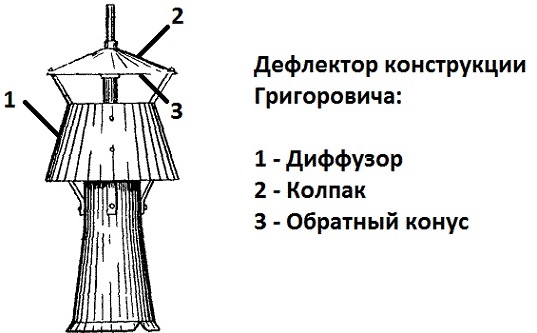 Схема дефлектора Григоровича