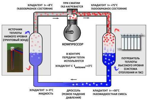 Тепловой насос