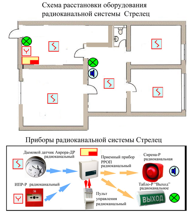 Сколько извещателей в помещении