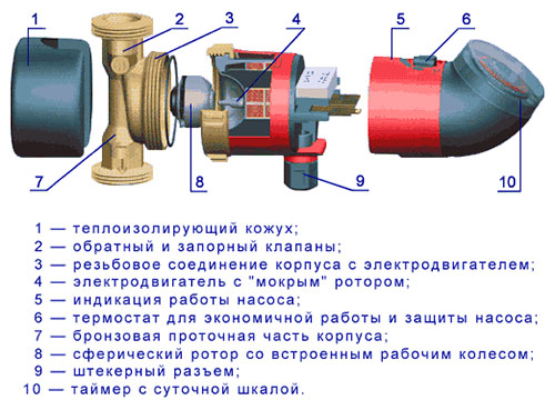 Режим рециркуляции в машине