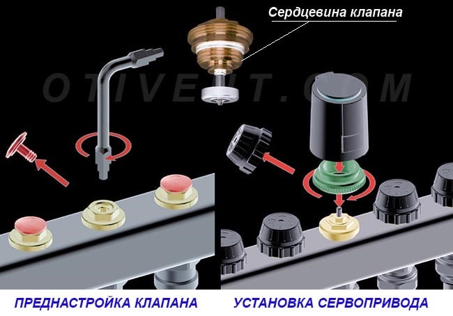 Настройка термостатического клапана на гребенке