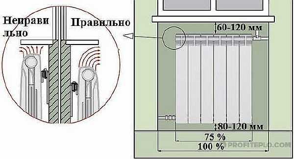 Нормы установки