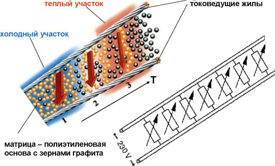 Расстояние между кабелями на полках