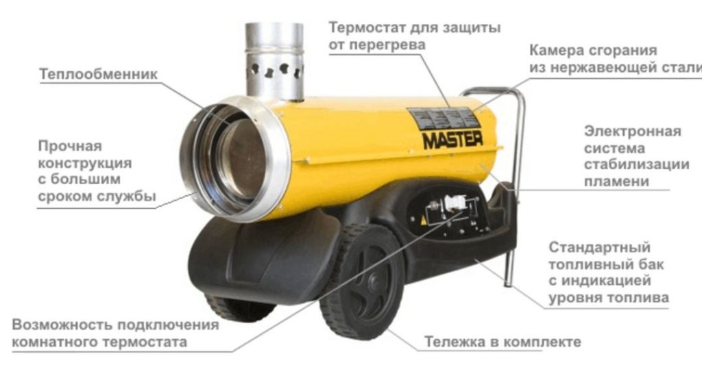 Как работает тепловая машина