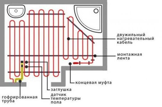 Схема монтажа двужильного нагревательного кабеля для теплого пола