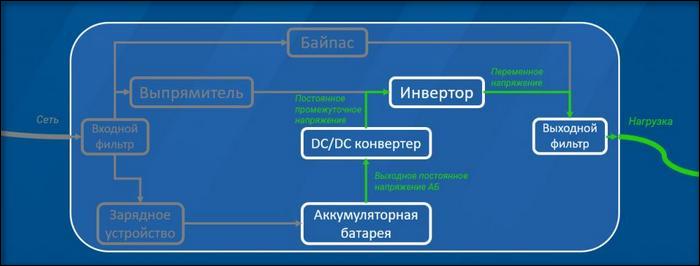 Схема 2