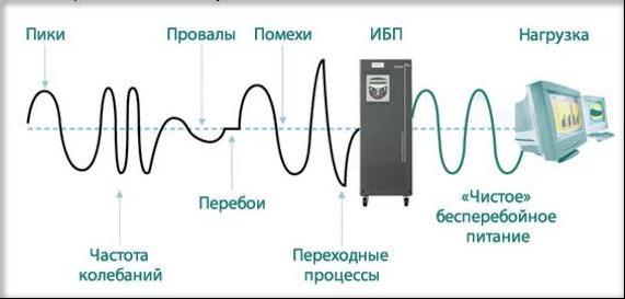 Схема 3