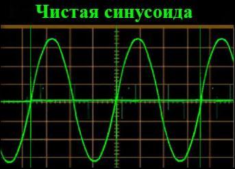 синусоида