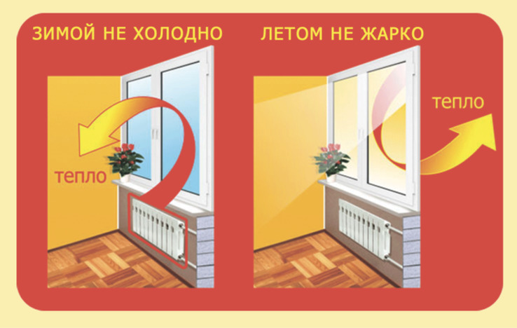 картинка термопленка для окон