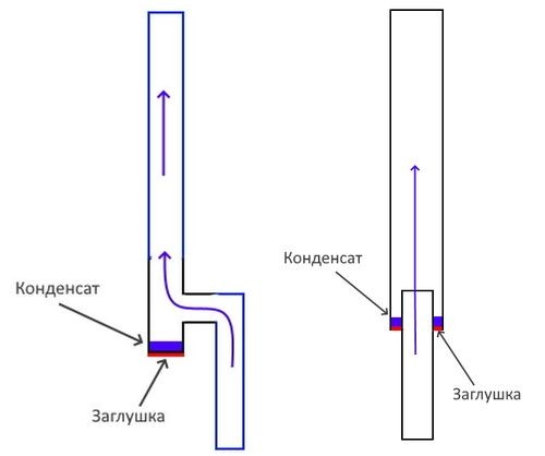 Схема отделения конденсата из вытяжного вентиляционного канала.