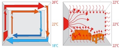 Схема конвективного и инфракрасного обогрева помещения