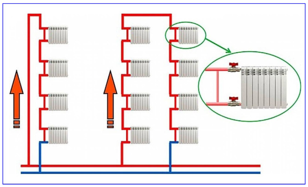 Схемы подсоединения батарей по вертикали с байпасами.