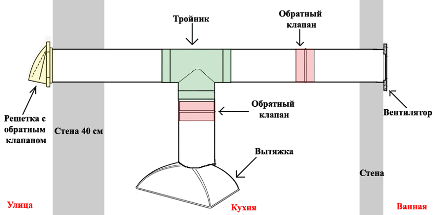 Вентилятор решетка с обратным клапаном