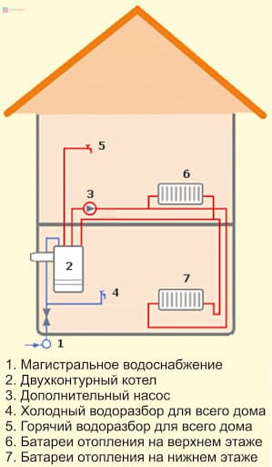 Схема подключения двухконтурного газового котла напрямую