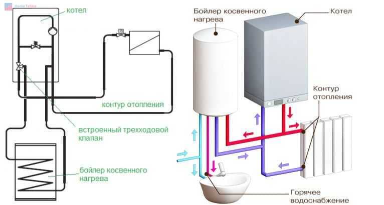 Схема подключения одноконтурного газового котла к отоплению и бойлеру