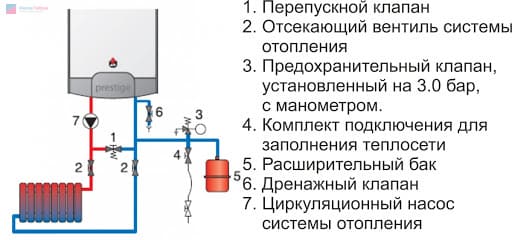 схема подключения одноконтурного газового котла