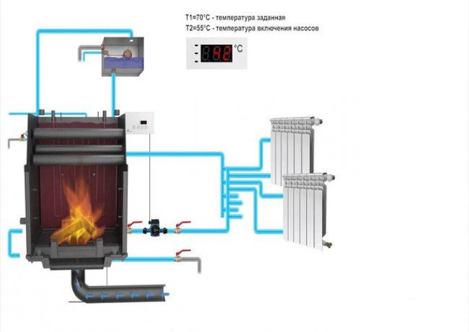 Виды схем систем отопления для печи