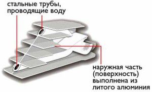 Альтернативное отопление частного дома - выбор достаточно большой