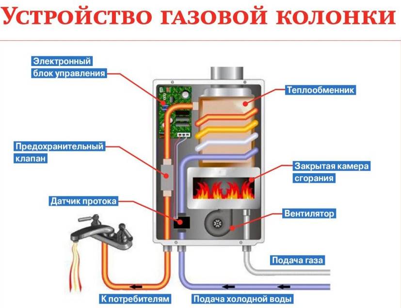 Не горит дисплей на газовой колонке