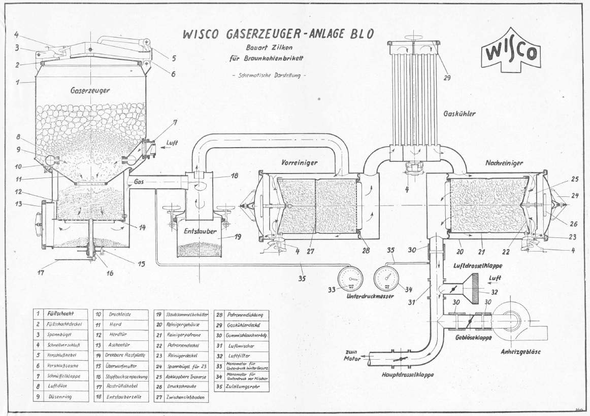 Газогенераторы для выработки электроэнергии на дровах