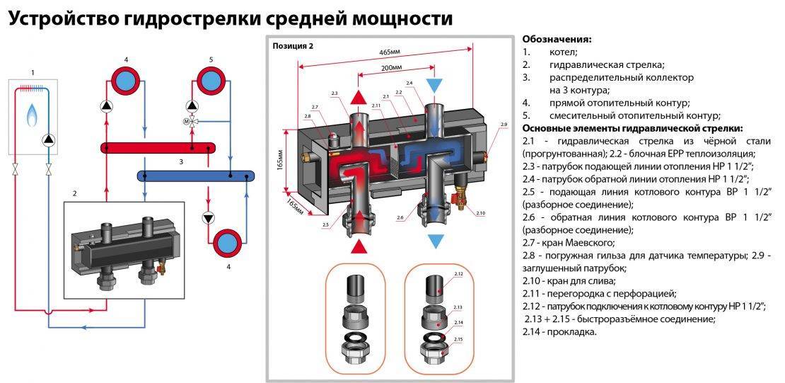 Коллектора схема отопления