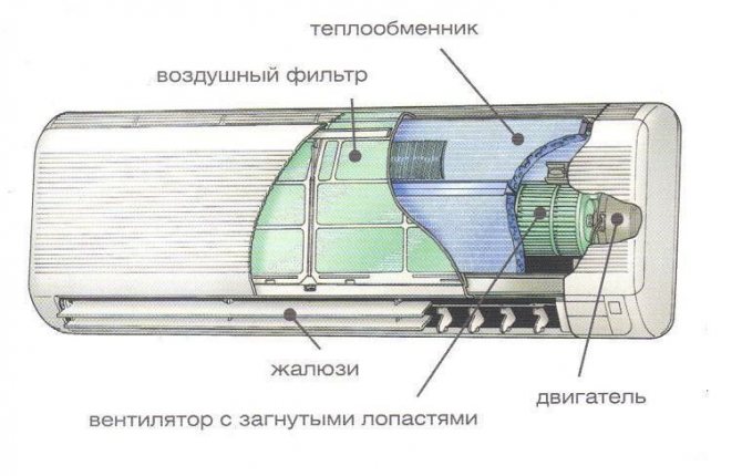 Почистить испаритель кондиционера автомобиля